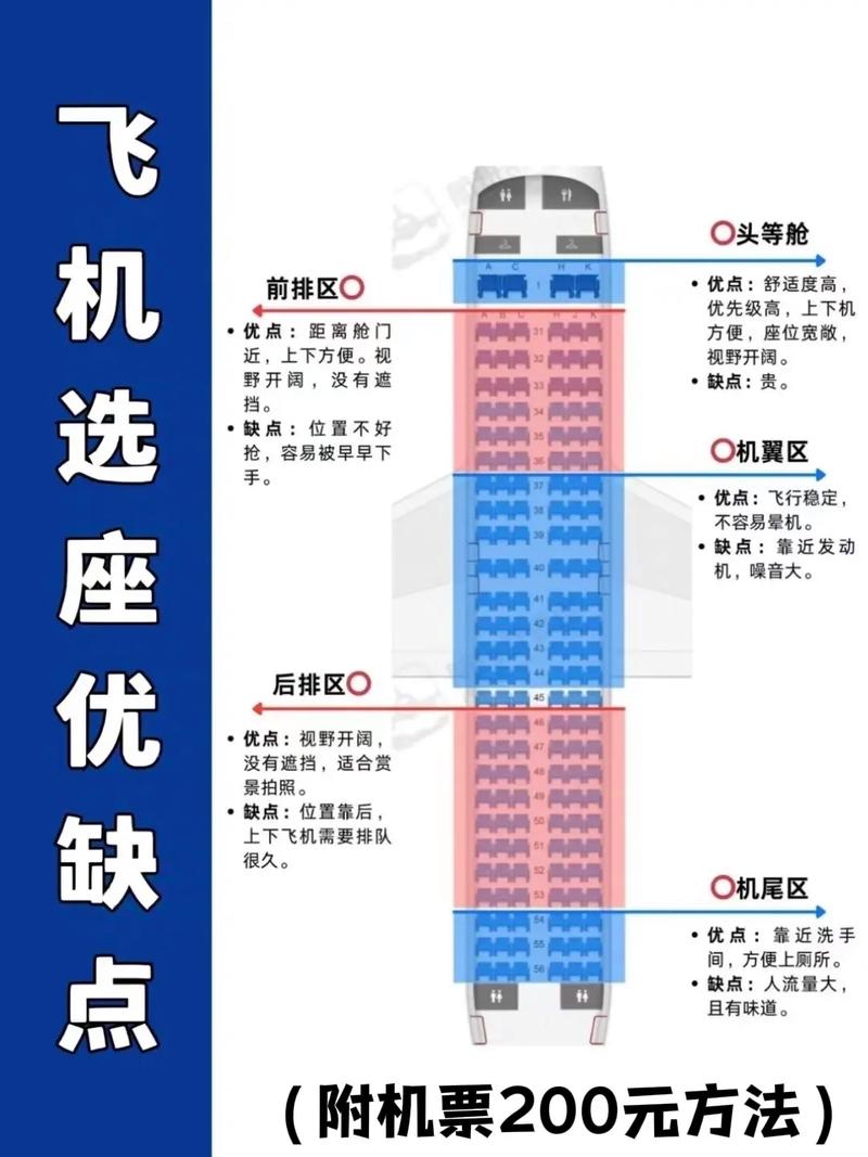 专家警告，飞机付费选座涉嫌违法引争议热议