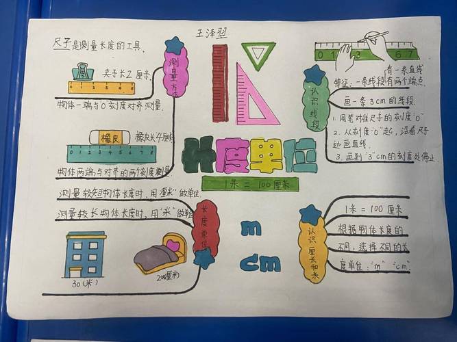 小学数学学科建设方案范文怎么写？