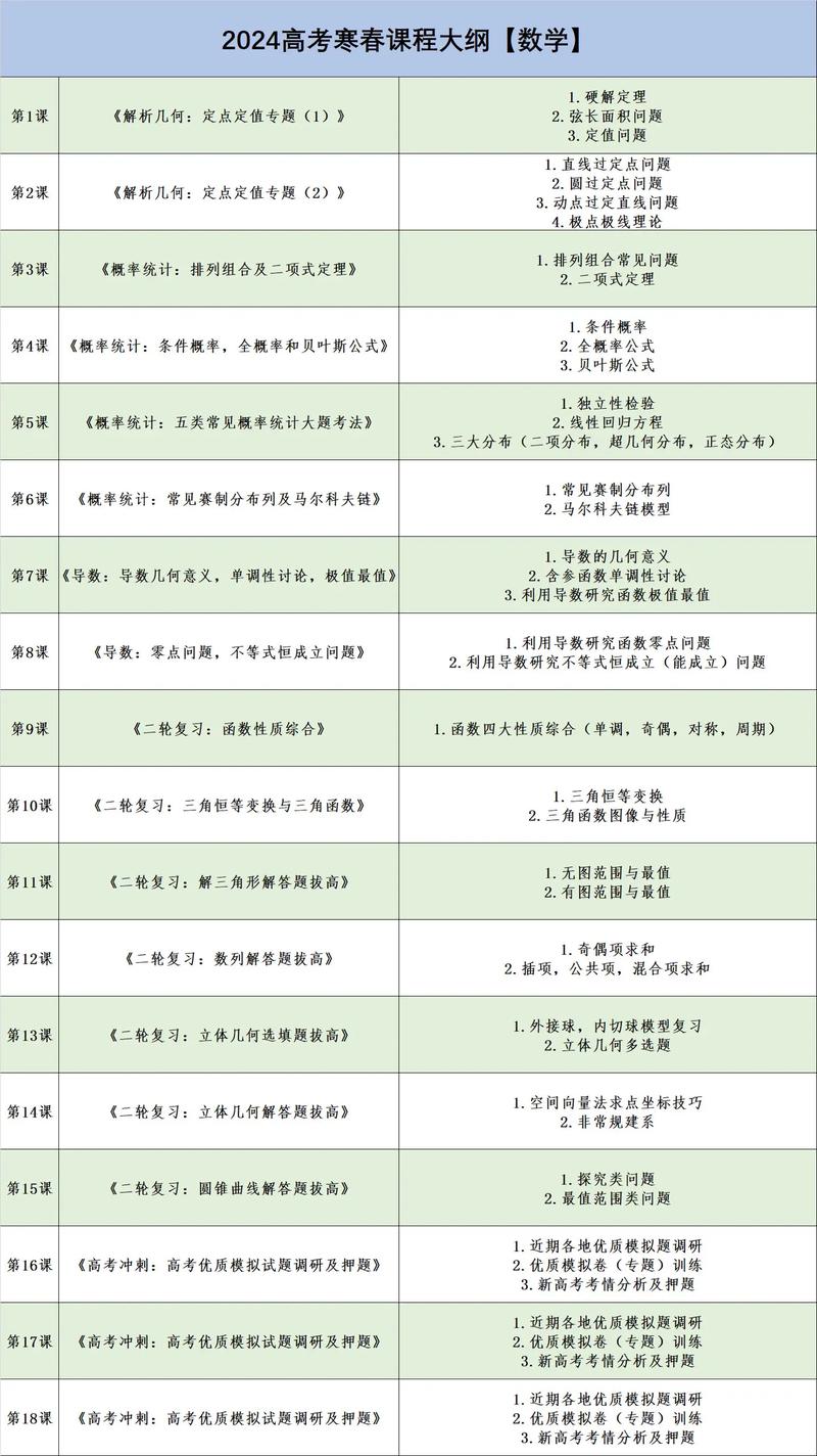 高中数学半小时课程有哪些？