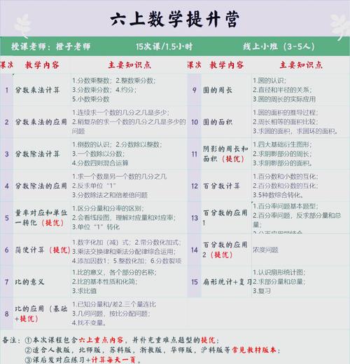 小学六年数学很差怎么办