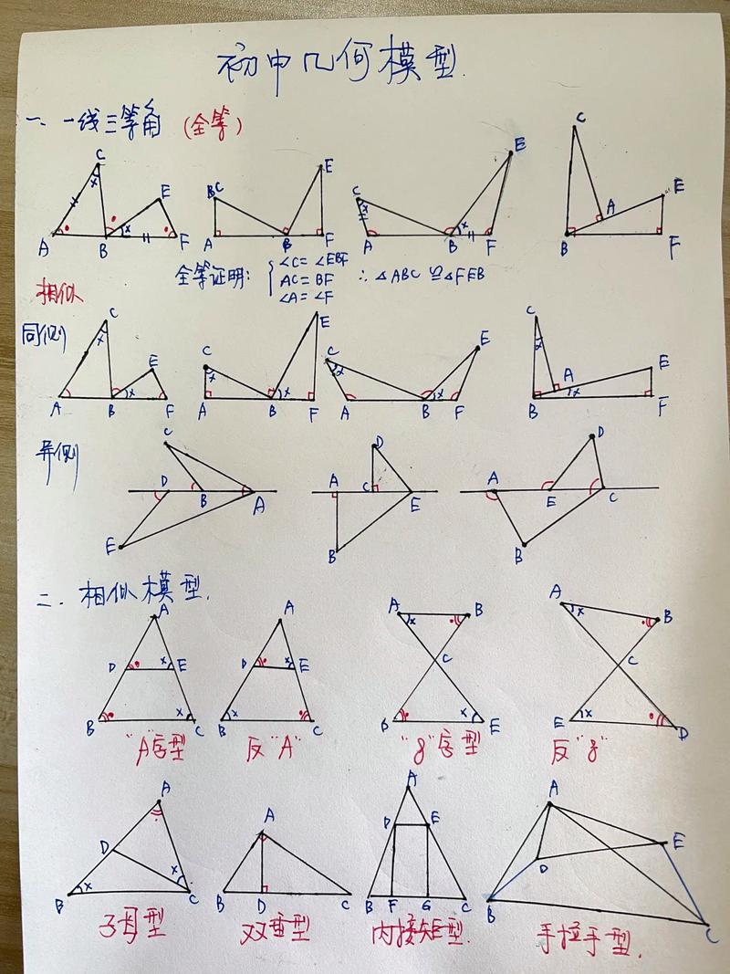 如何画初中的数学题图型？