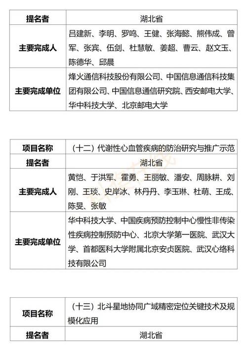 2025年国家科学技术奖初评结果揭晓