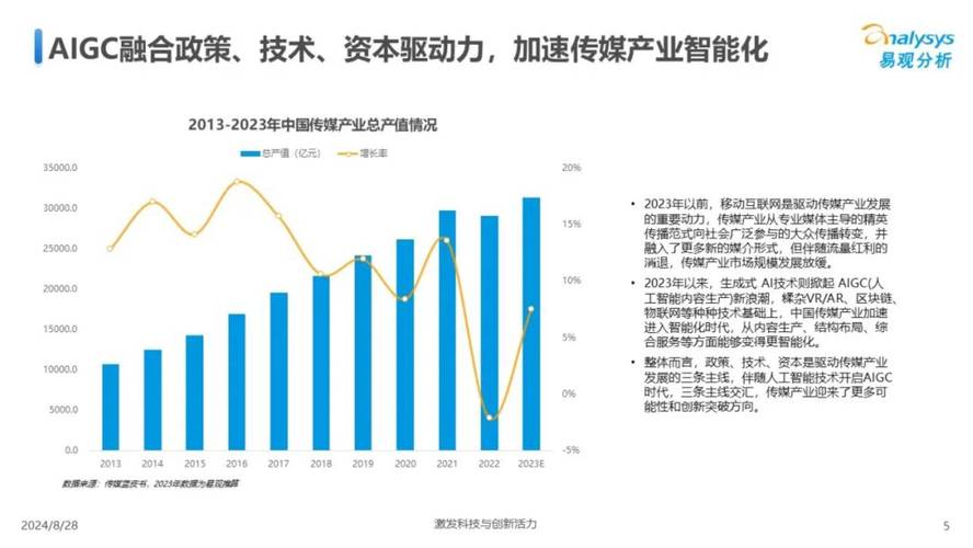 去年中国人工智能产业规模突破九千亿大关，蓬勃发展势头强劲
