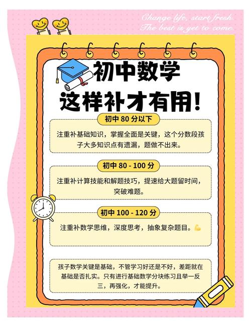 如何提高初中生学习数学的效果？