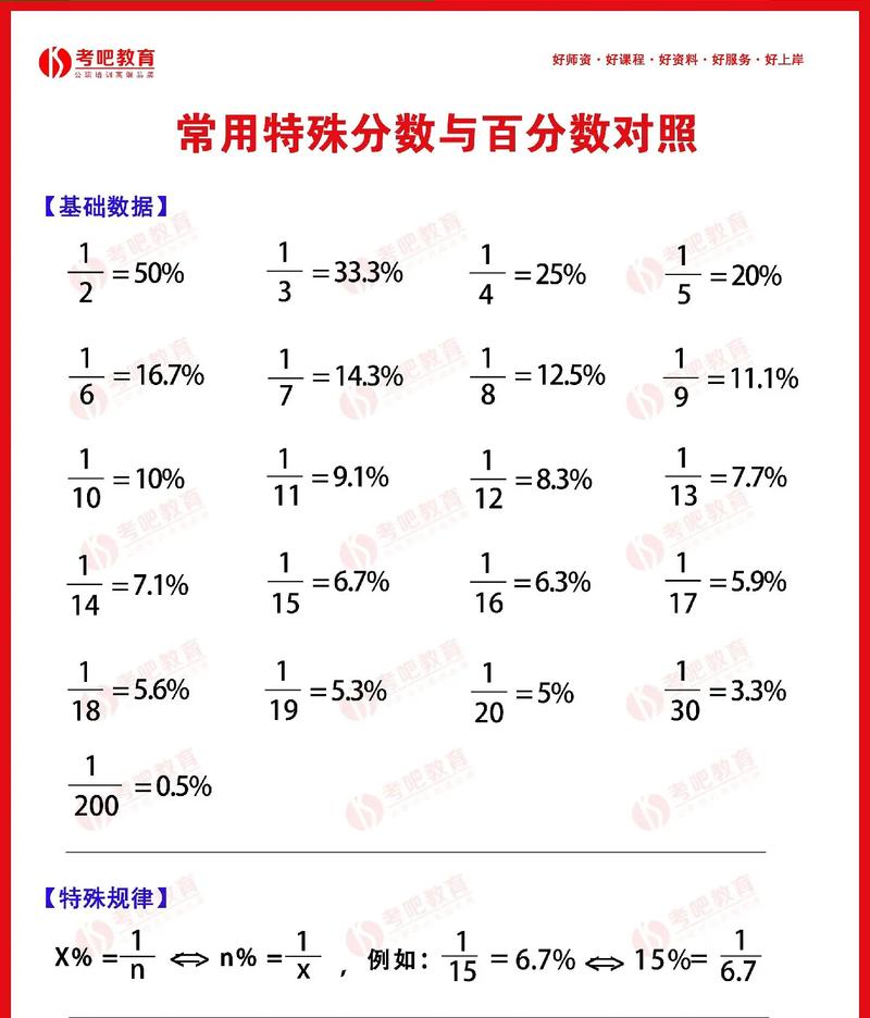 如何画初中数学分数表格？