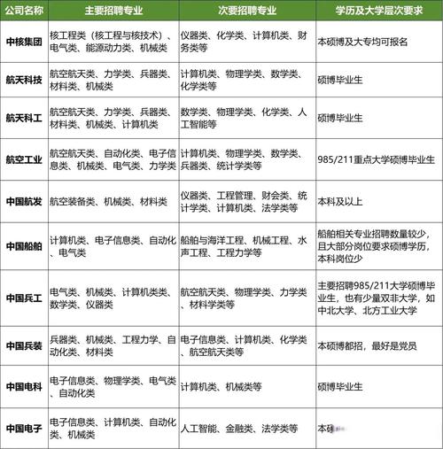 中国专业技术人才数量突破八千万人大关