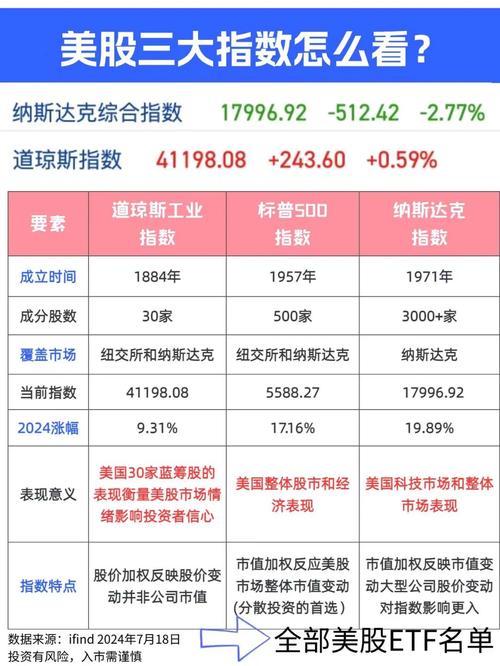 美股三大指数集体高开，英特尔股价涨势强劲超3%
