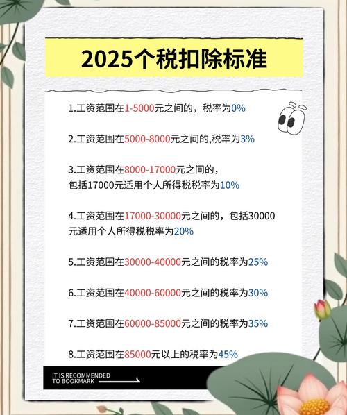 月收入低于6250元无需预扣税款，政策解读与影响分析