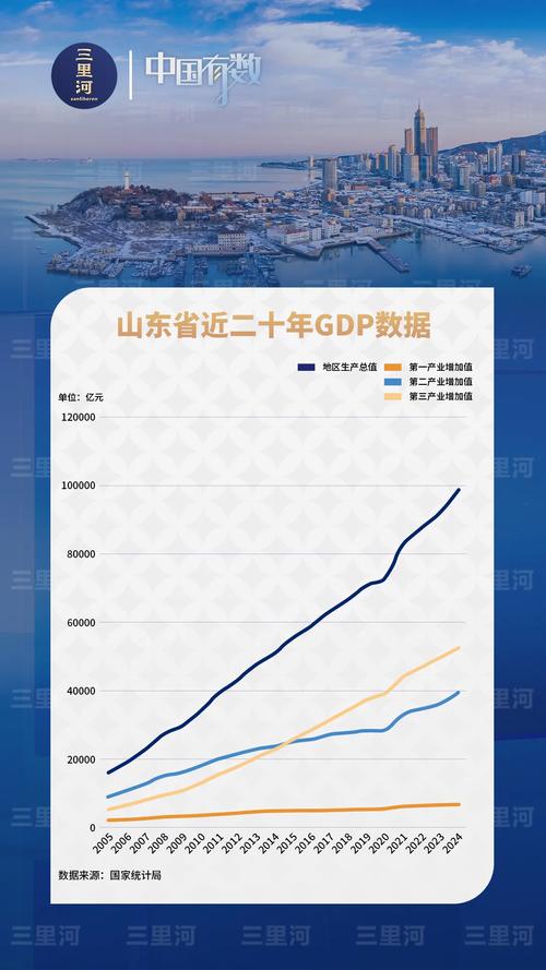第三个十万亿大省蓄势待发，展望其未来发展潜力与机遇