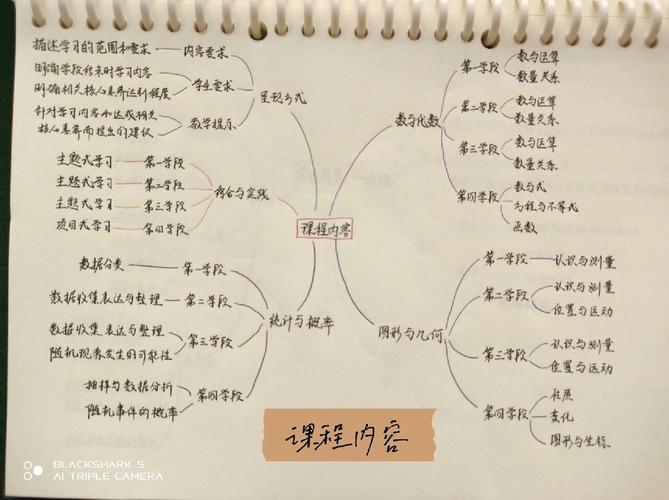 小学数学四维课怎么上的？