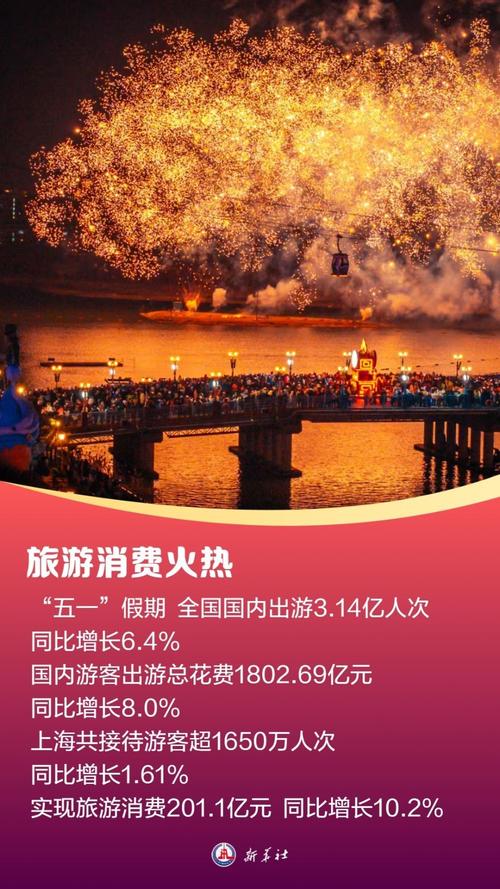 中国假期魅力吸引全球目光聚焦