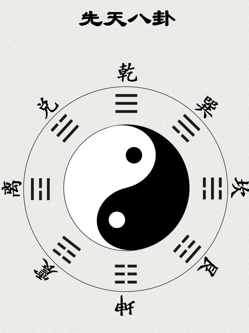 小学数学八卦图怎么做？