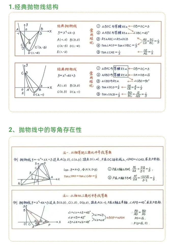 初中生应该如何做数学题？