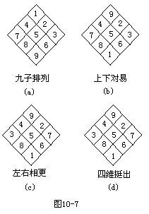 小学数学四维怎么练得快？