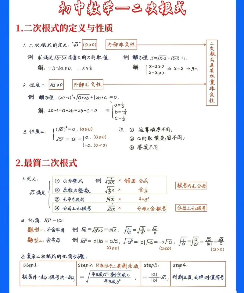 如何在初中掌握学好数学的方法？