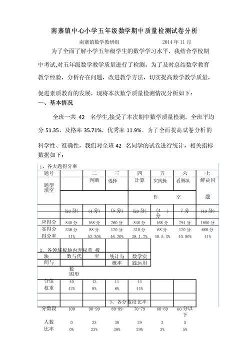 小学数学5年级试卷分析怎么写？