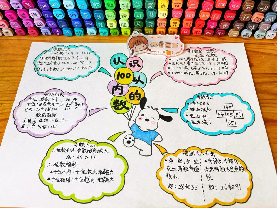 小学数学三维导图怎么做？