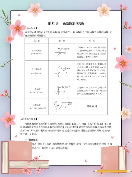 初中如何过渡到高中数学？