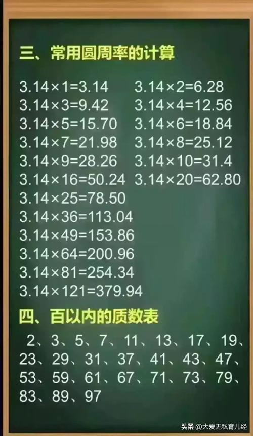 小学数学怎么考第一名好？