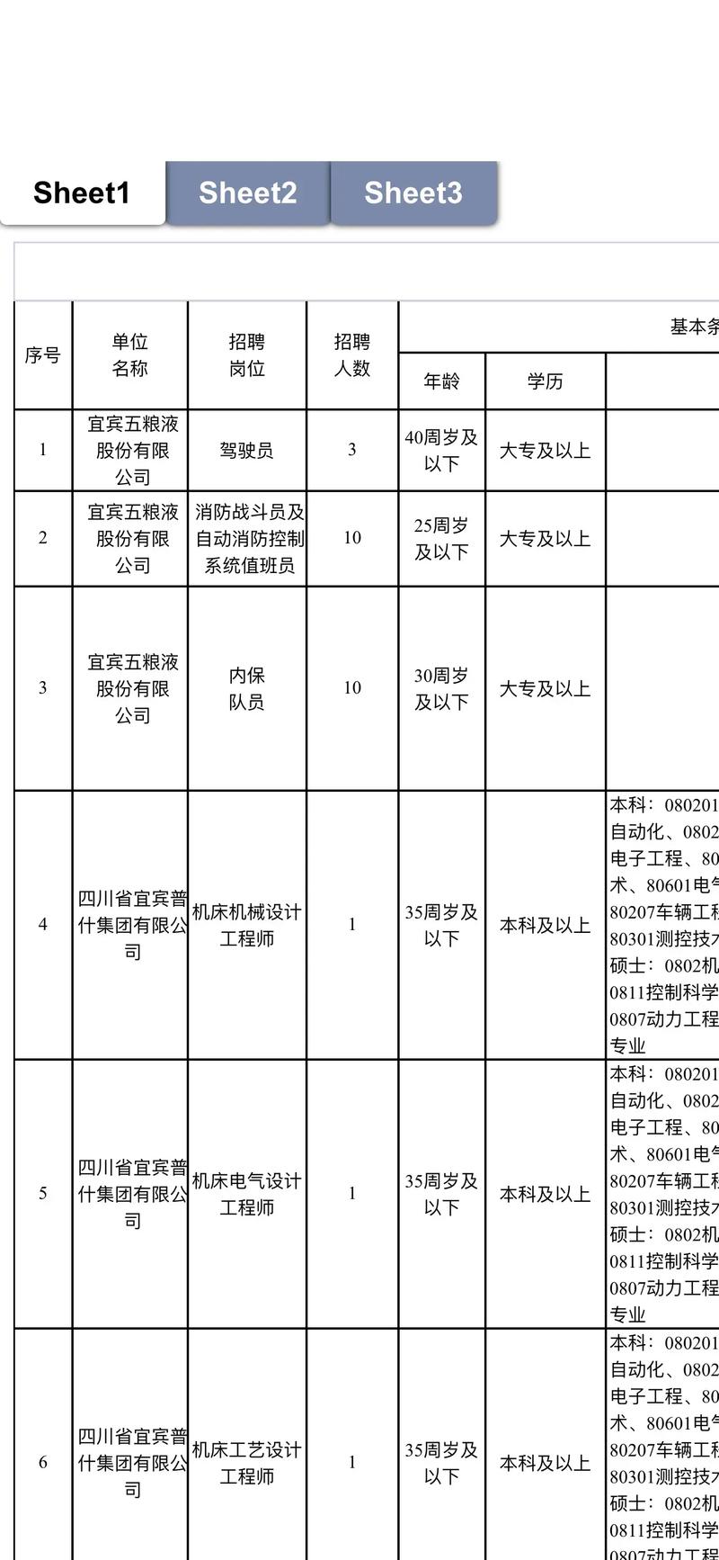 五粮液公司岗位招聘，体测3000米成为应聘条件之一