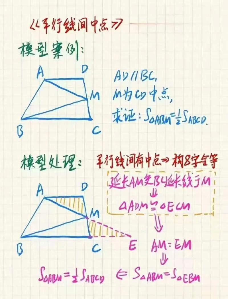 初中生如何学数学建模？