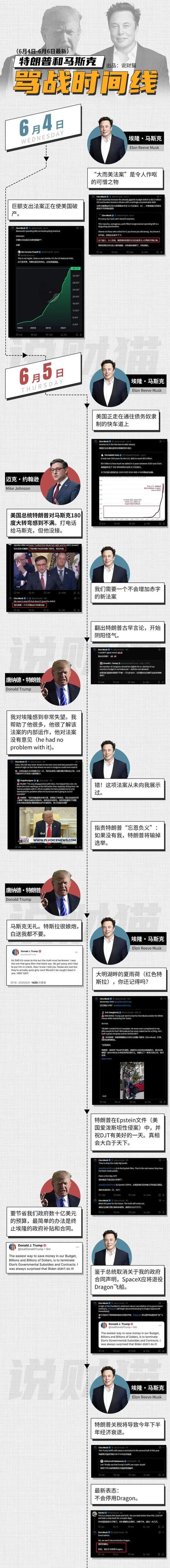 美战争部长披露，特朗普在白宫怒吼内幕揭秘