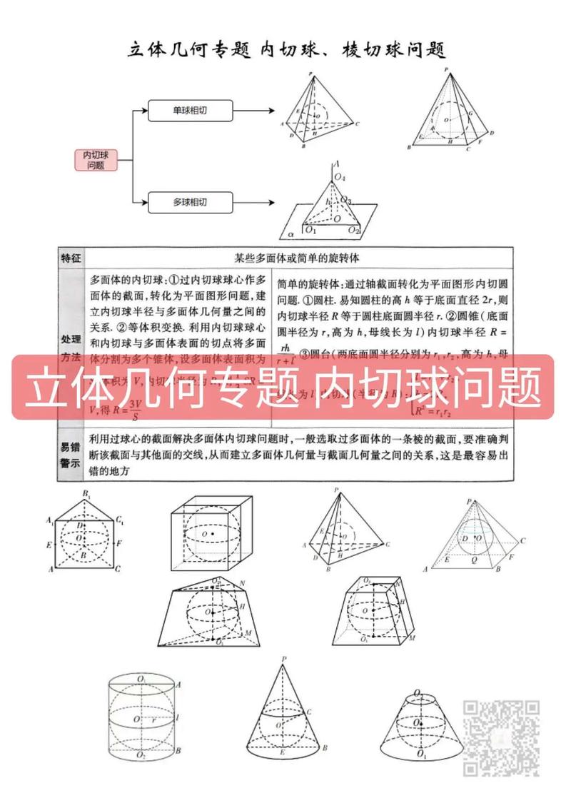 高中数学装球问题有哪些？