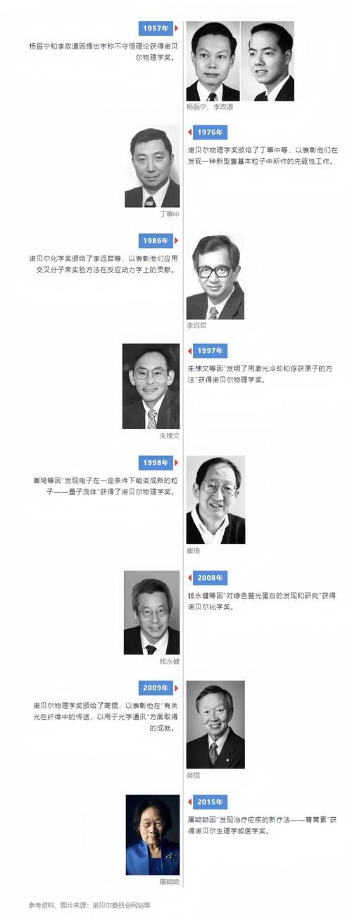 今年诺贝尔化学奖花落谁家揭晓揭晓，谁将成为新的化学奖得主？