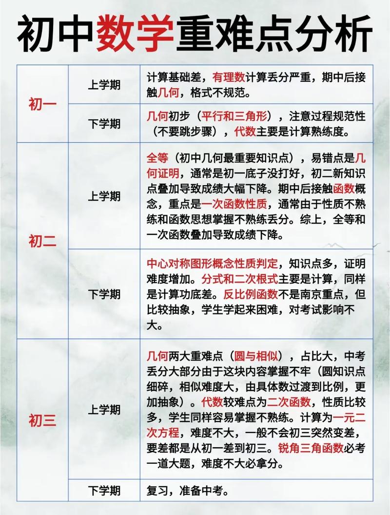 初中语文不好如何学数学？