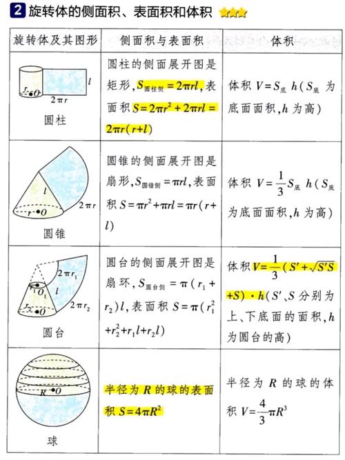 高中数学几何体有哪些？