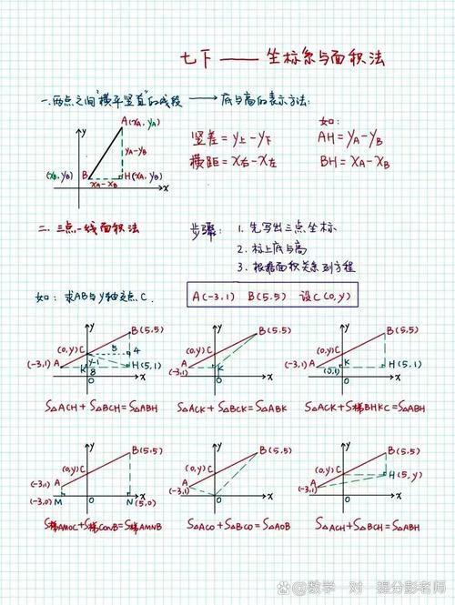 初中数学坐标系如何做？