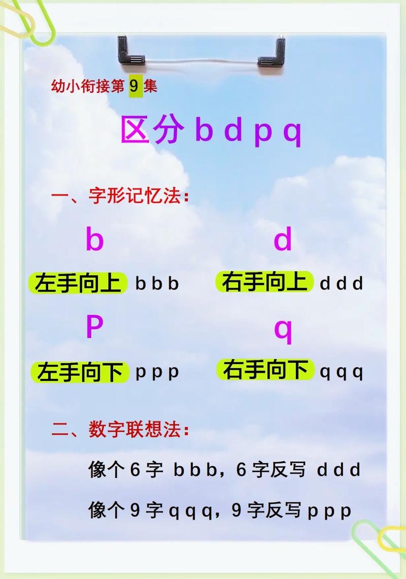 初中数学如何快速区分b和d？