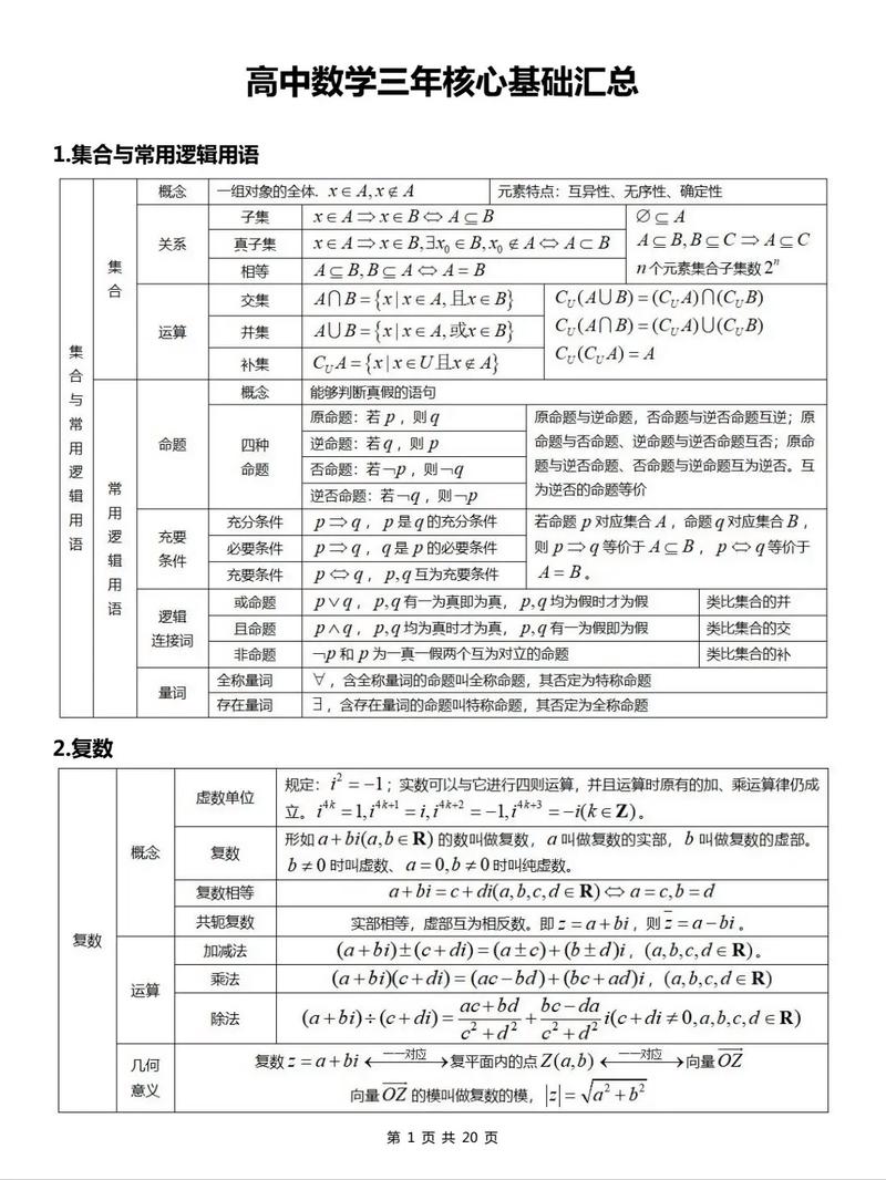 高中数学普查资料有哪些？