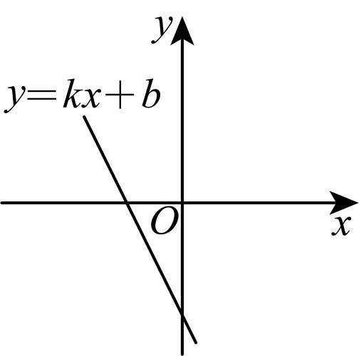 如何画函数图象初中数学