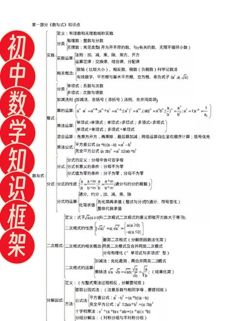 初中数学一般如何复习？