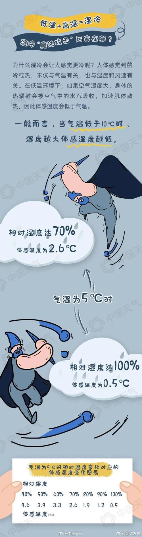 南方冷空气即将到货，气象变化需注意！