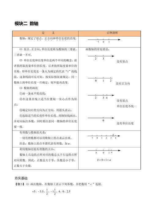 如何做初中数学相反数表？