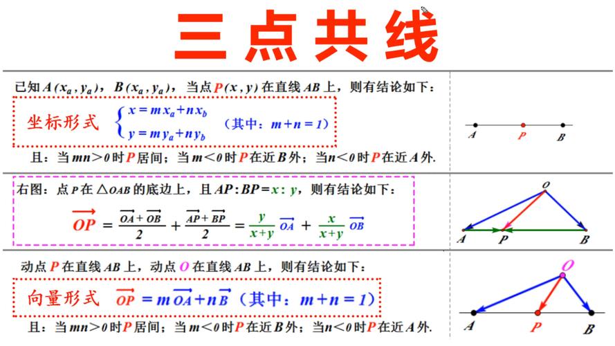 初中数学如何求三点共线？
