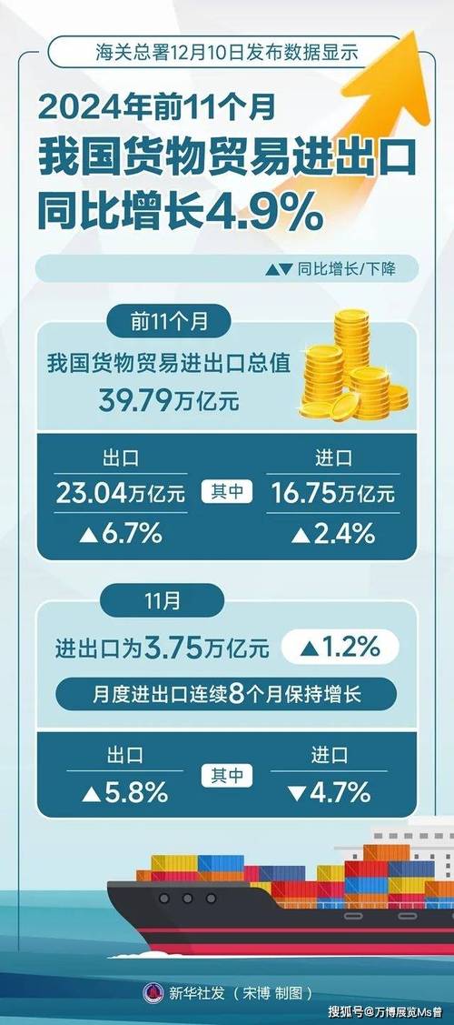 中国外贸增速逆势上扬，季度增速逐步加快！