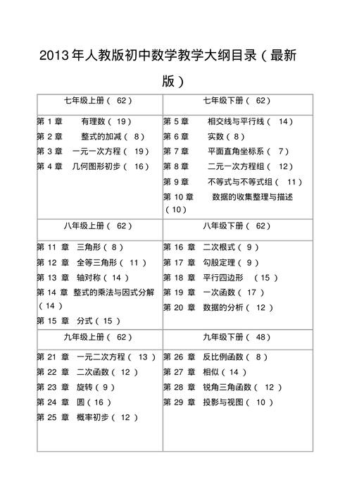 如何学通初中数学课程