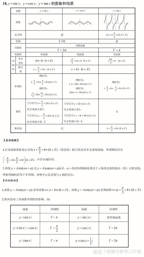 高中数学哪些板块提分快？