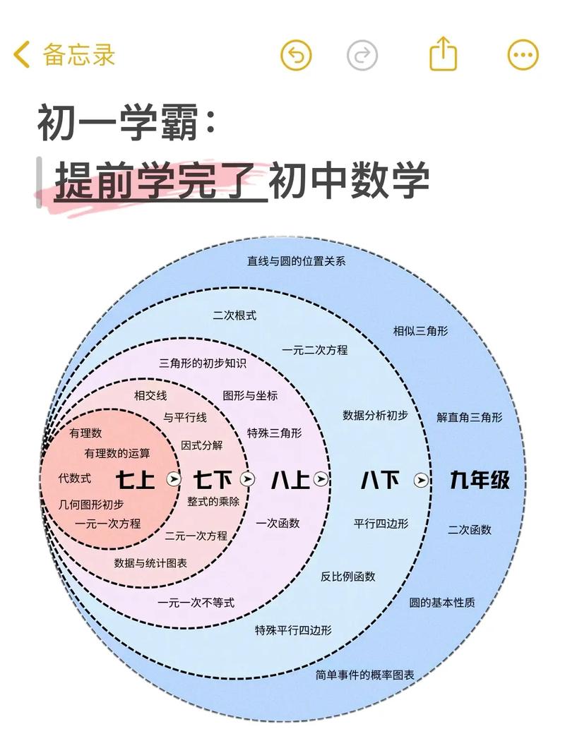 初中数学五六分如何逆袭？