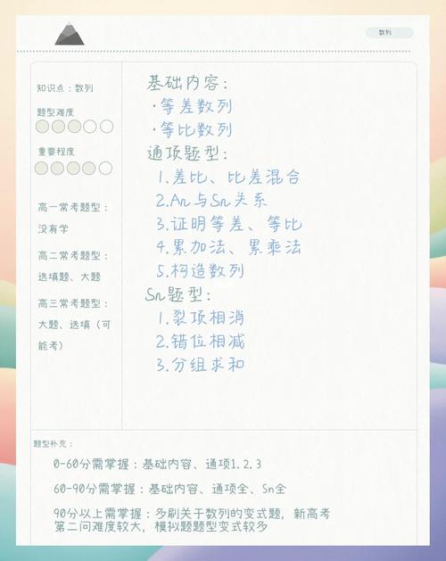 高中数学课题游戏有哪些？