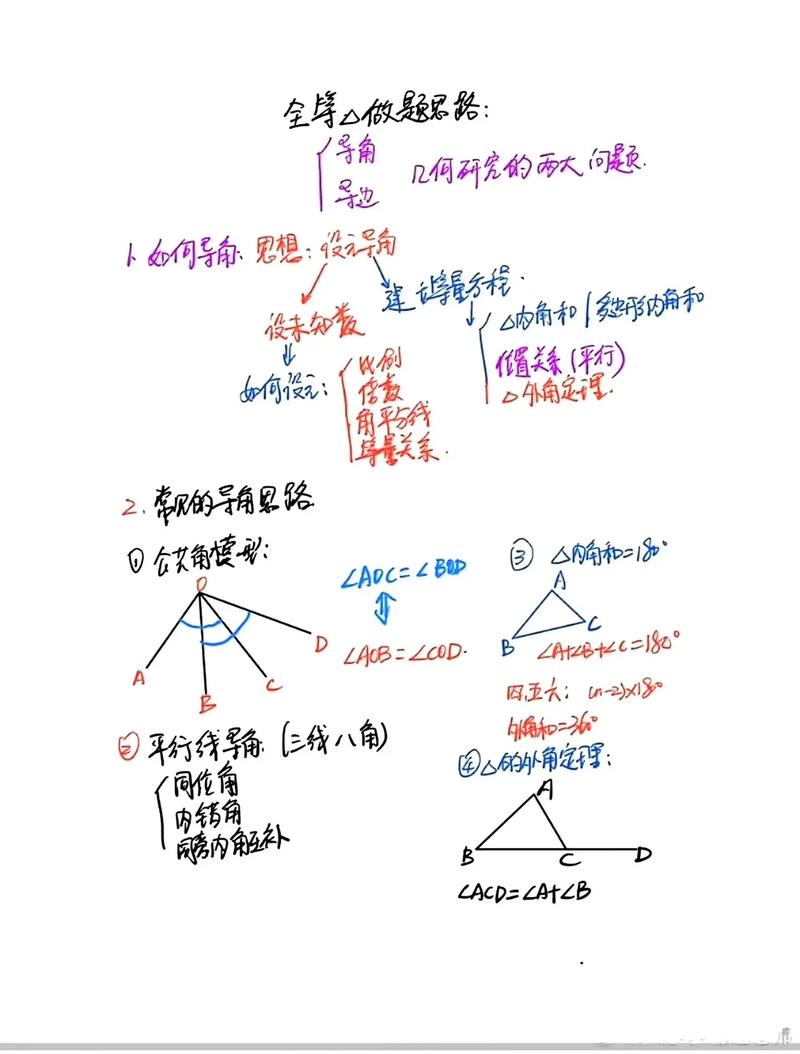 初中生如何打开数学思维？