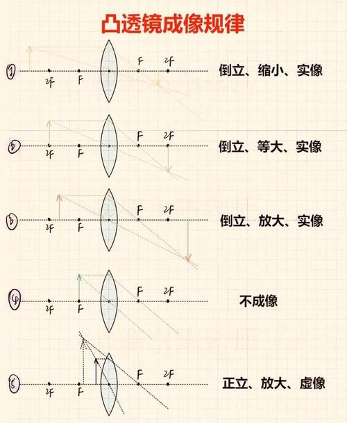 初中数学中如何求组中距？