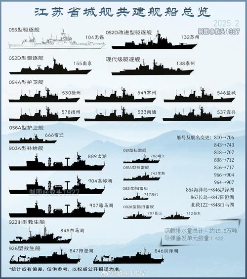 中国军港舰艇动向揭秘，常空荡荡，舰艇究竟去向何方？