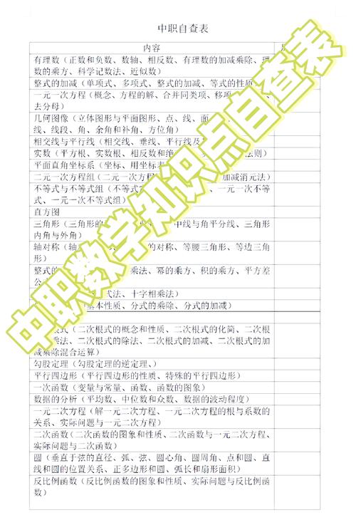 职高生如何学好初中数学？