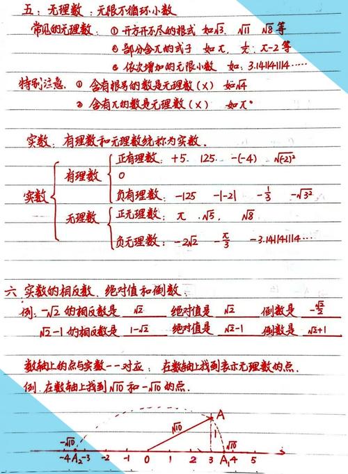 数学教案初中如何写好记？