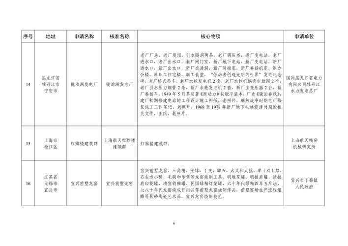 工信部公布第七批国家工业遗产名单，历史与技术的双重见证