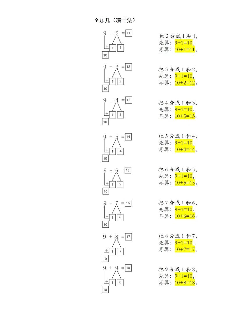 小学一年级数学怎么教？